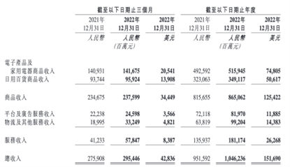 百億補(bǔ)貼背后的隱憂 藥不對(duì)癥的日用家電零售